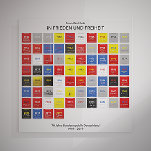 1949 - 2019 Exklusive Gesamtübersicht aller 74 Exponate